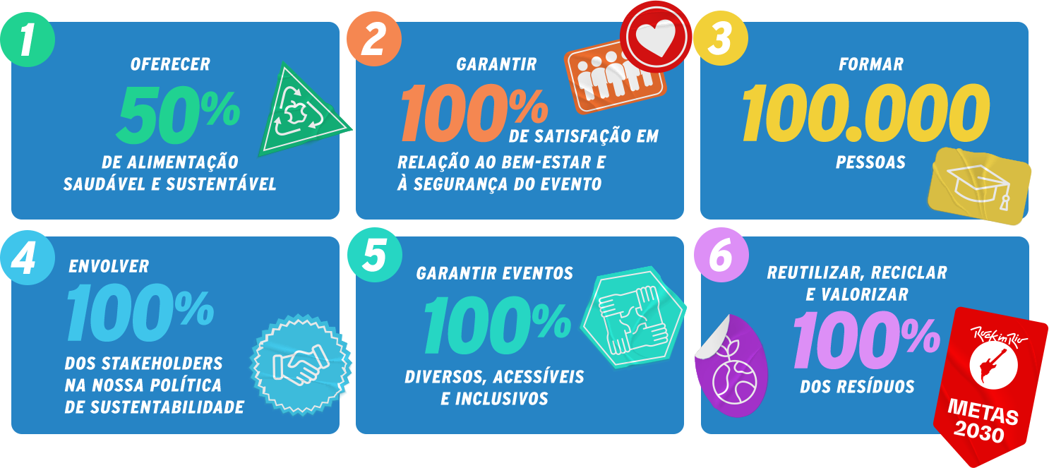 Metas Rock World até 2030