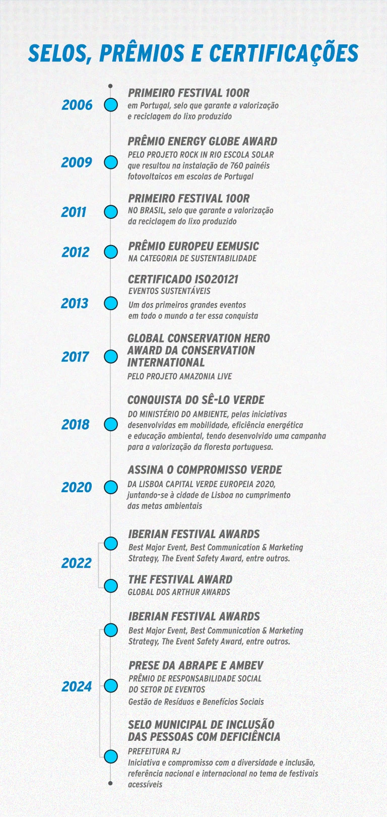 Selos, prêmios e certificações do Rock in Rio